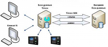 Timex SDK   (  1 )